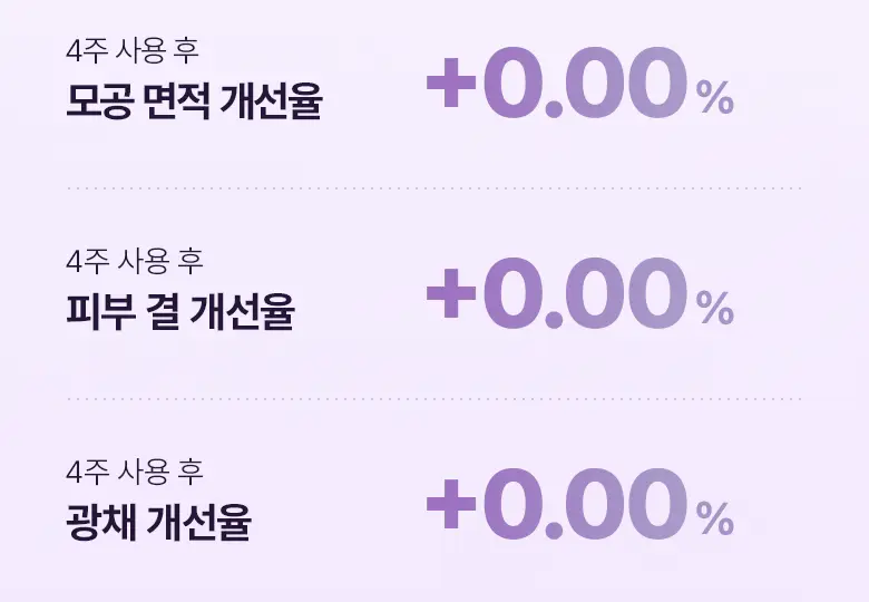 [3초화잘먹|PDRN] 바이오힐보 프로바이오덤 콜라겐 리모델링 세럼 겔 미스트 (미니/증정기획) 상세페이지 28